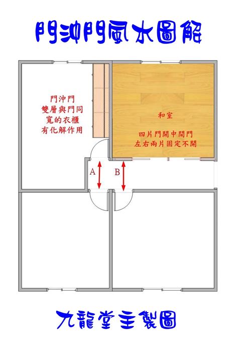 大門直沖房門|【大門對房門】大門對房門恐怖風水！專家教7招化解，還能旺運。